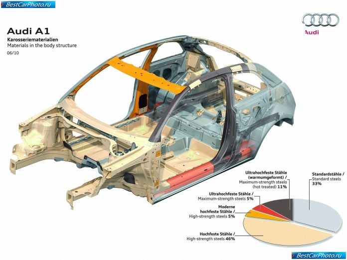 2011 Audi A1 - фотография 178 из 187