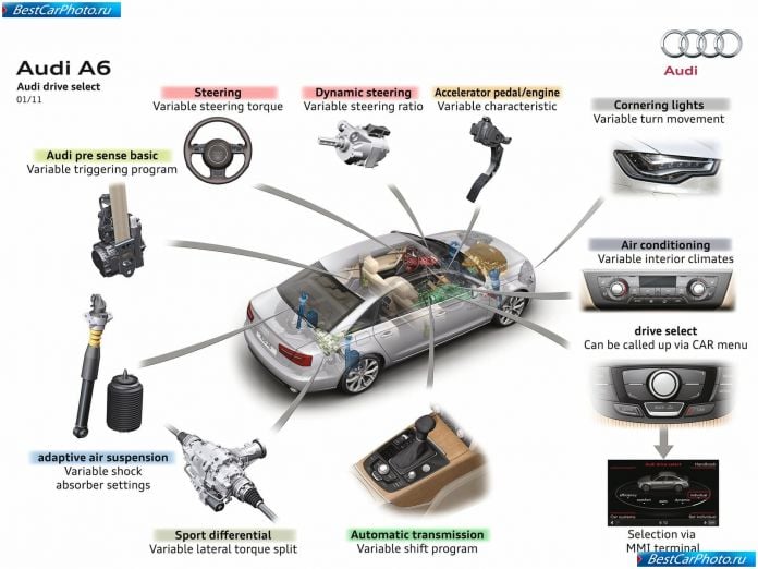 2012 Audi A6 - фотография 128 из 220