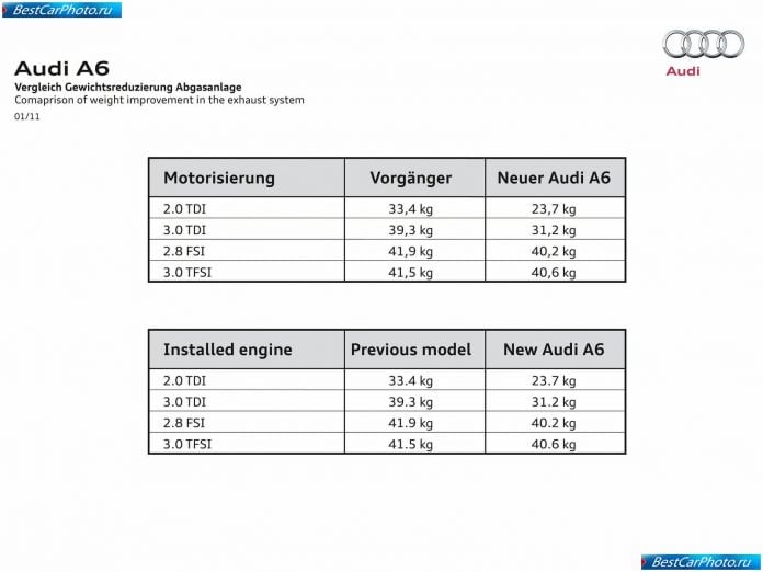 2012 Audi A6 - фотография 182 из 220