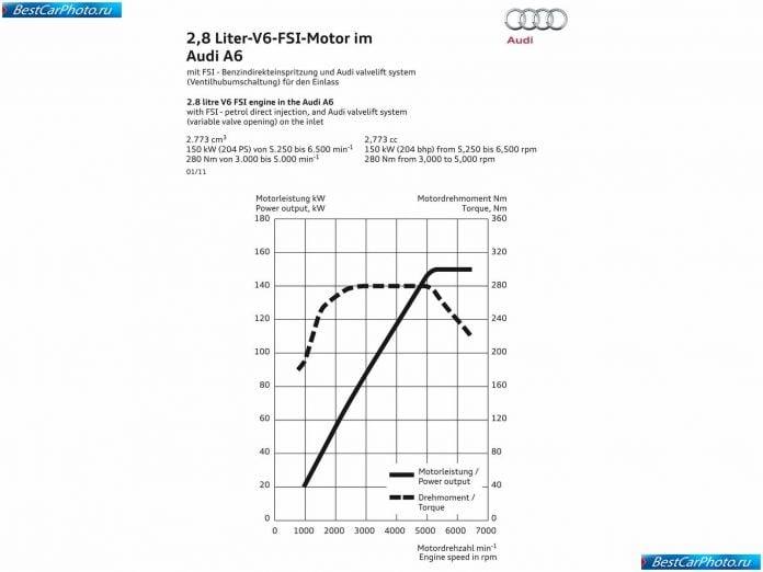 2012 Audi A6 - фотография 191 из 220