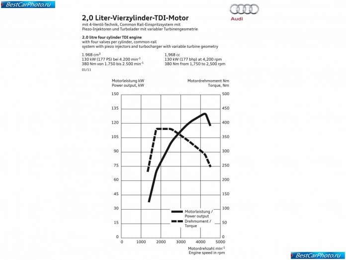 2012 Audi A6 - фотография 193 из 220