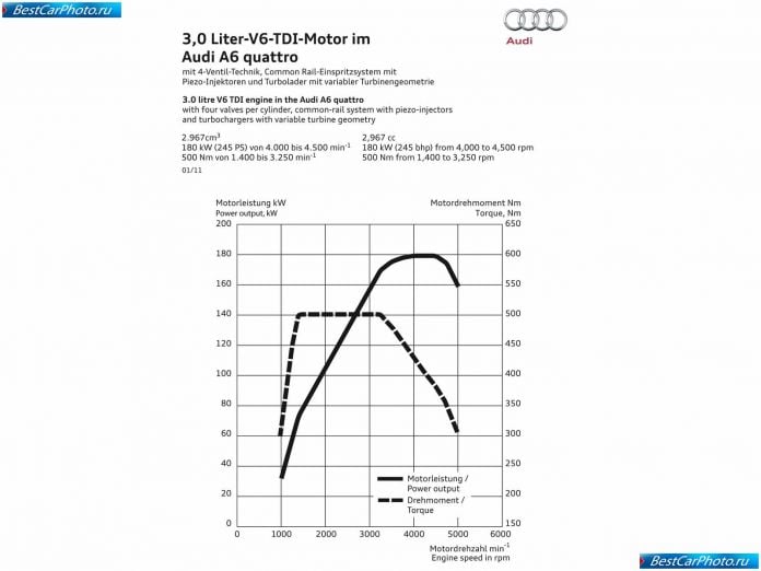 2012 Audi A6 - фотография 194 из 220