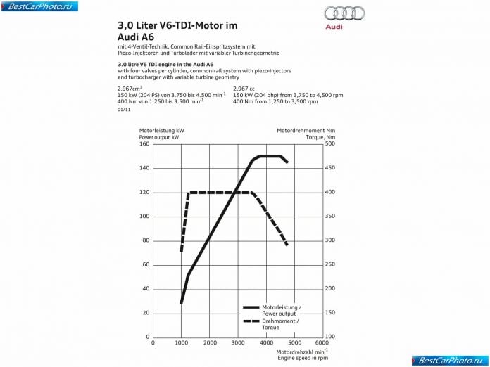 2012 Audi A6 - фотография 195 из 220