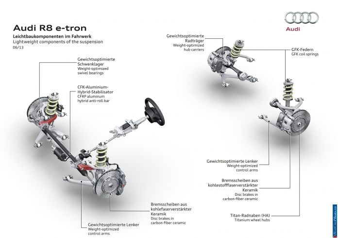 2013 Audi R8 e-tron Concept - фотография 49 из 57