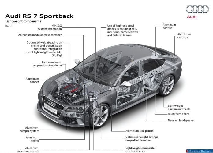 2014 Audi RS7 Sportback - фотография 115 из 132