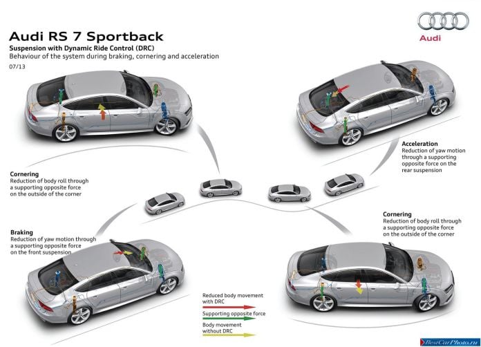 2014 Audi RS7 Sportback - фотография 117 из 132