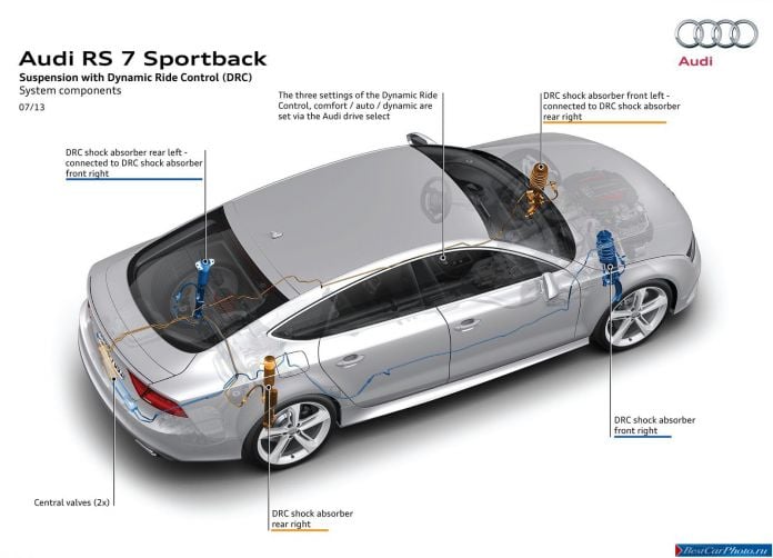 2014 Audi RS7 Sportback - фотография 118 из 132