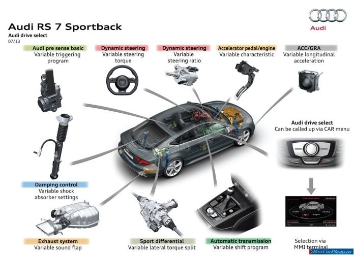 2014 Audi RS7 Sportback - фотография 119 из 132