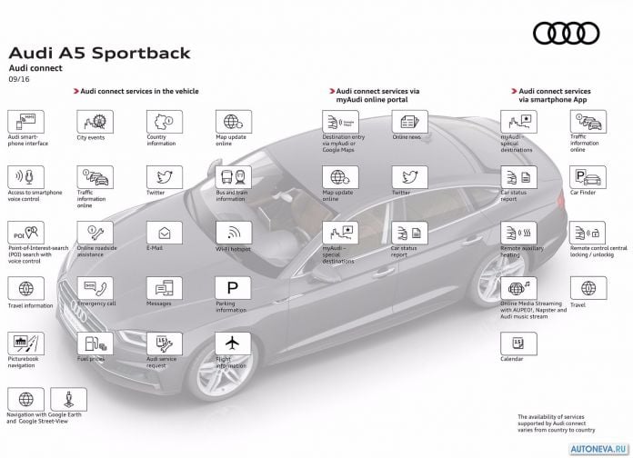 2017 Audi A5 Sportback - фотография 116 из 133