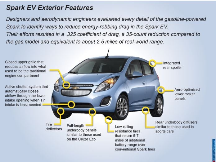 2014 Chevrolet Spark EV - фотография 44 из 45