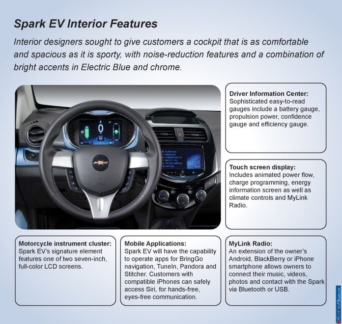 2014 Chevrolet Spark EV - фотография 45 из 45