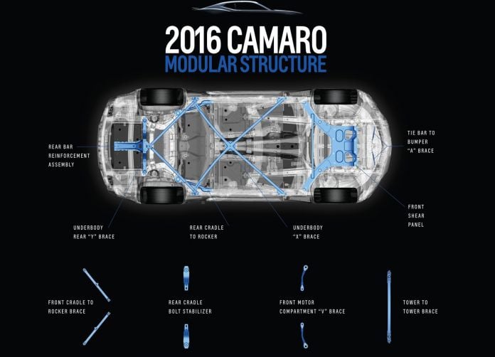 2016 Chevrolet Camaro - фотография 54 из 55