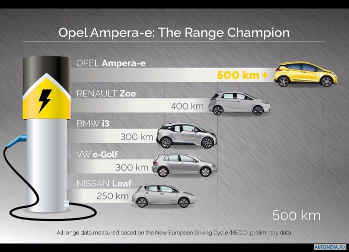 2017 Opel Ampera E - фотография 132 из 133
